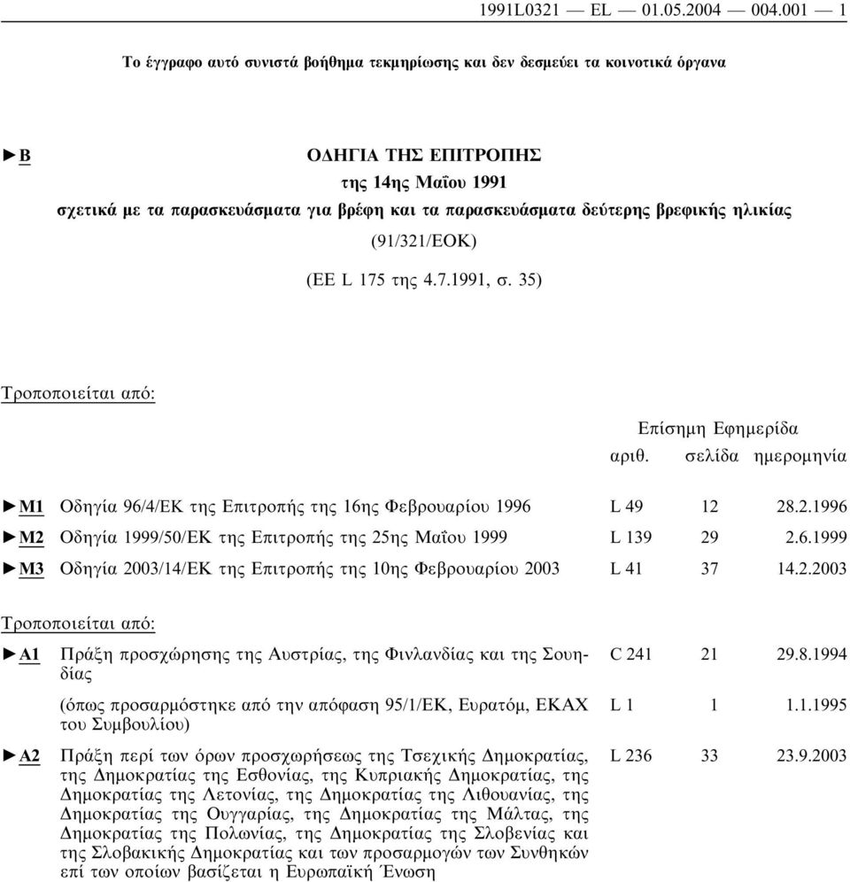 βρεφικής ηλικίας (91/321/ΕΟΚ) (ΕΕ L 175 της 4.7.1991, σ. 35) Τροποποιείται από: Επίσηµη Εφηµερίδα αριθ. σελίδα ηµεροµηνία M1 Οδηγία 96/4/EK της Επιτροπής της 16ης Φεβρουαρίου 1996 L 49 12 28.2.1996 M2 Οδηγία 1999/50/ΕΚ της Επιτροπής της 25ης Μαΐου 1999 L 139 29 2.