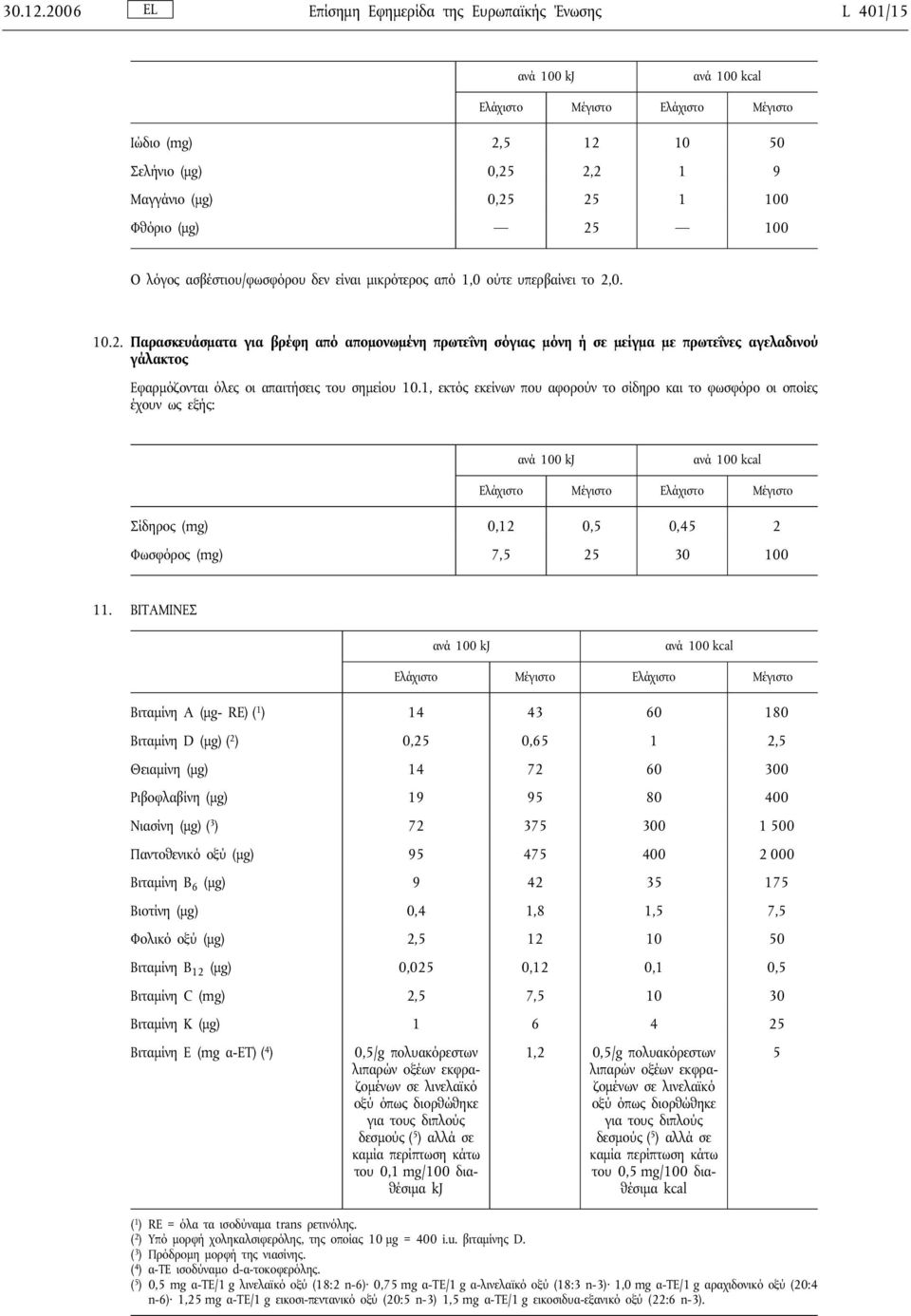 ασβέστιου/φωσφόρου δεν είναι μικρότερος από 1,0 ούτε υπερβαίνει το 2,