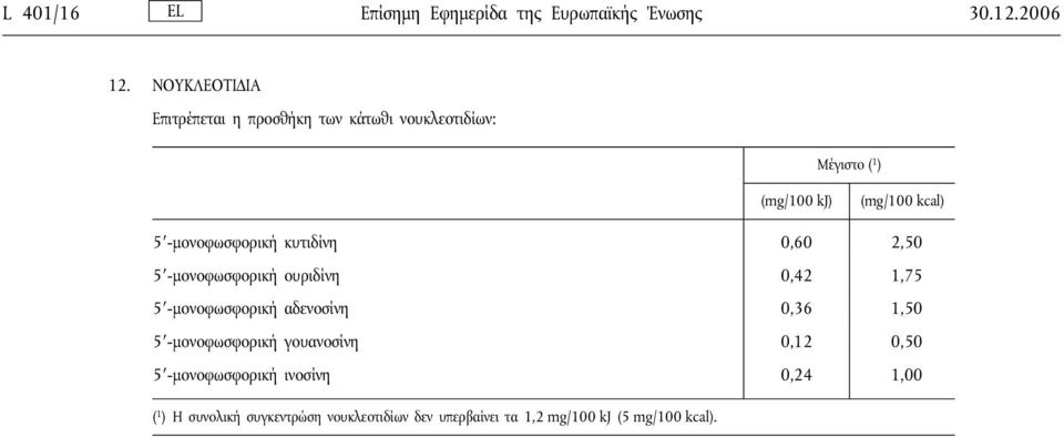 -μονοφωσφορική κυτιδίνη 0,60 2,50 5 -μονοφωσφορική ουριδίνη 0,42 1,75 5 -μονοφωσφορική αδενοσίνη 0,36 1,50