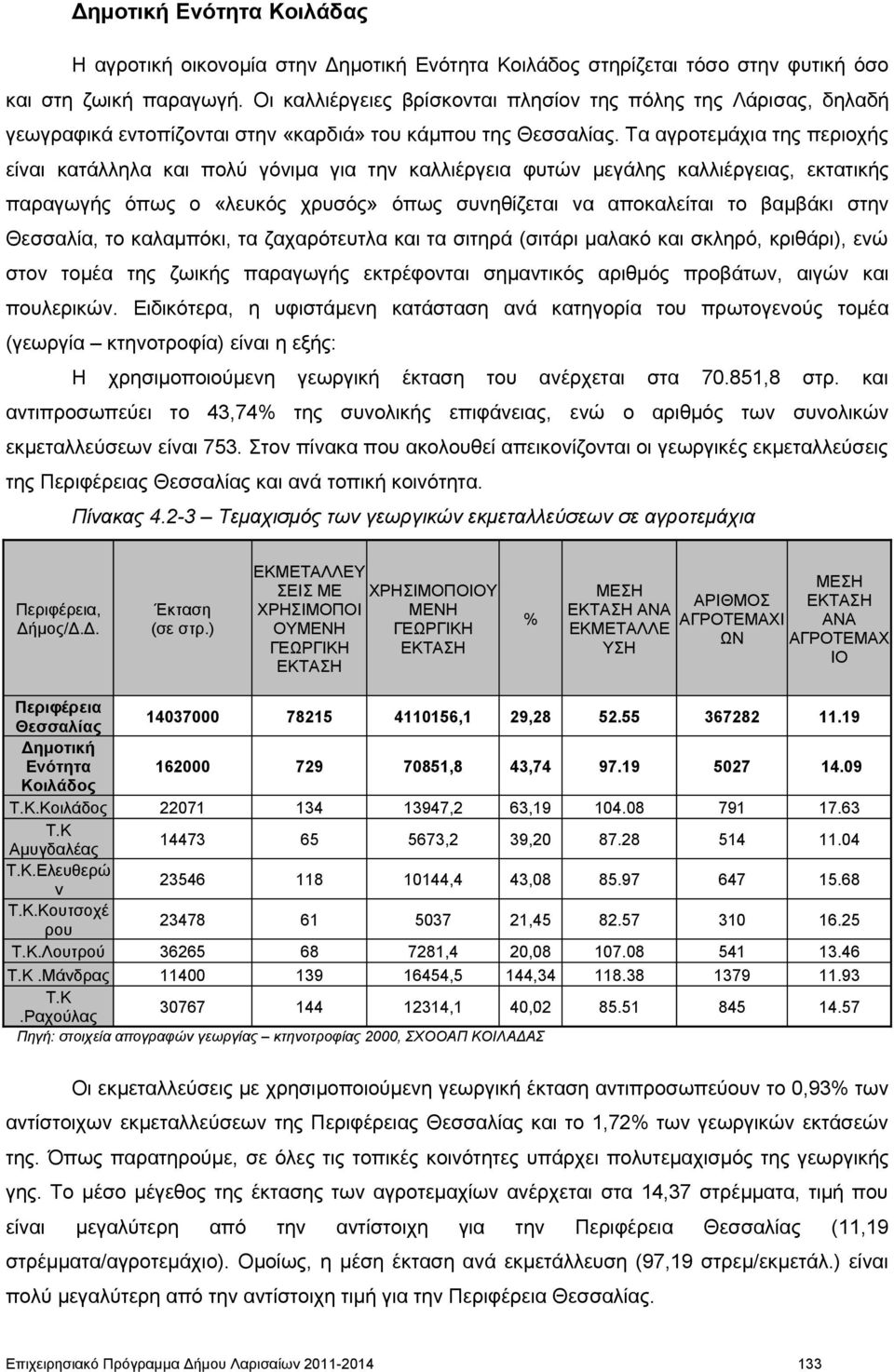 Τα αγροτεμάχια της περιοχής είναι κατάλληλα και πολύ γόνιμα για την καλλιέργεια φυτών μεγάλης καλλιέργειας, εκτατικής παραγωγής όπως ο «λευκός χρυσός» όπως συνηθίζεται να αποκαλείται το βαμβάκι στην