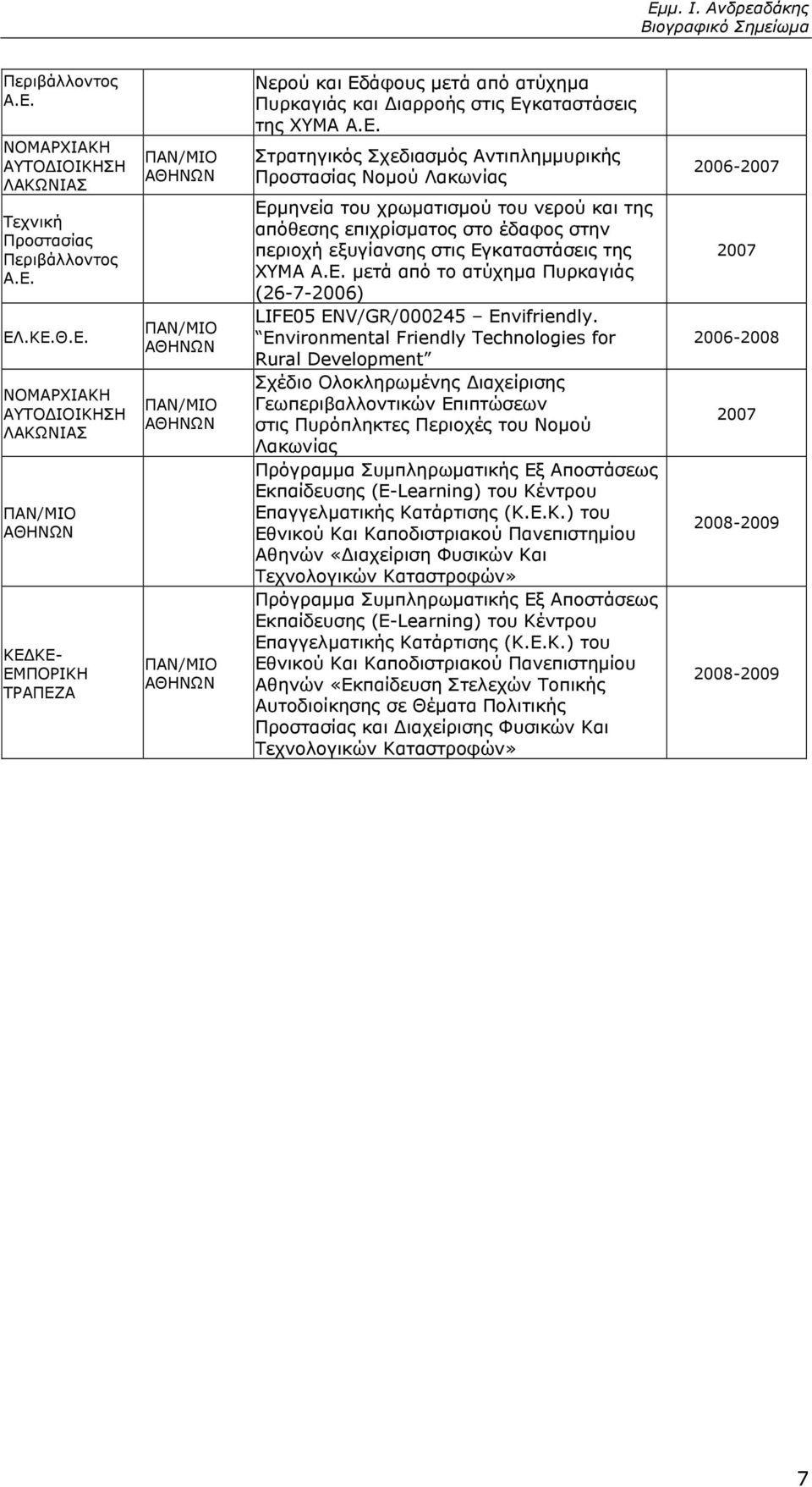 Environmental Friendly Technologies for Rural Development Σχέδιο Ολοκληρωμένης Διαχείρισης Γεωπεριβαλλοντικών Επιπτώσεων στις Πυρόπληκτες Περιοχές του Νομού Λακωνίας Πρόγραμμα Συμπληρωματικής Εξ