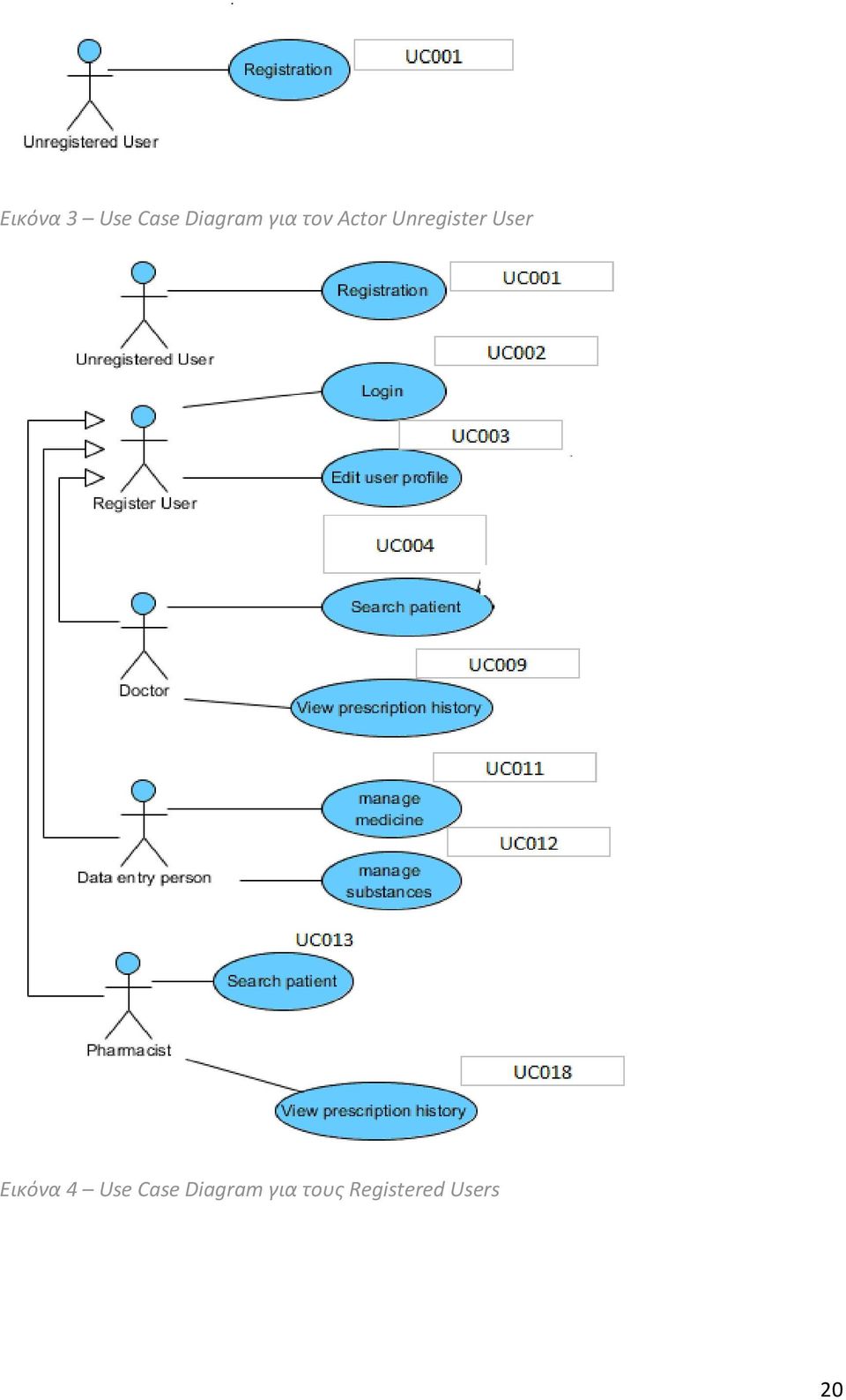 User Εικόνα 4 Use Case