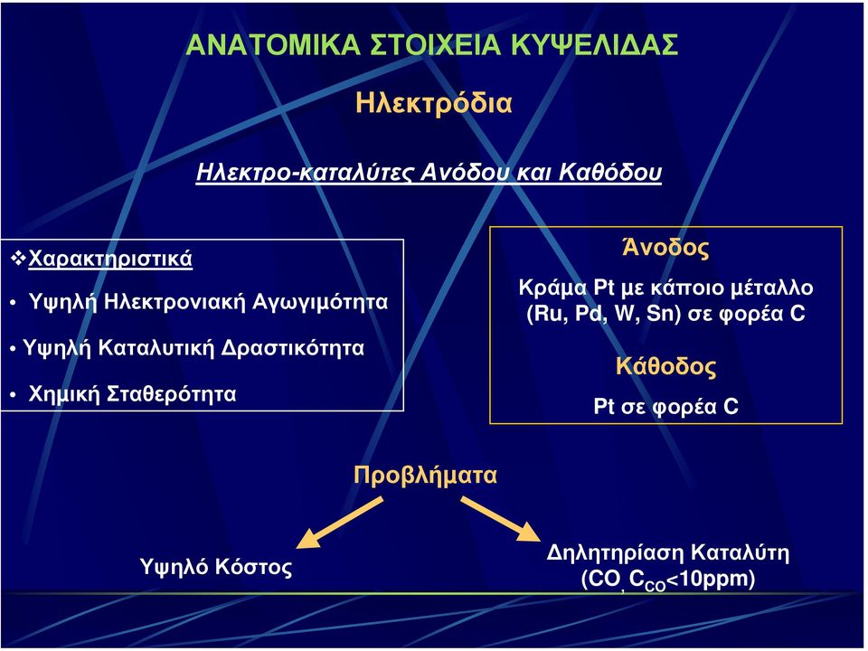 Χηµική Σταθερότητα Άνοδος Κράµα Pt µε κάποιο µέταλλο (Ru, Pd, W, Sn) σε φορέα