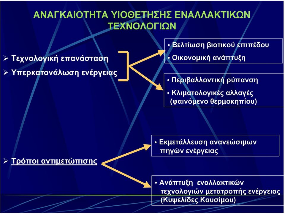 Κλιµατολογικές αλλαγές (φαινόµενο θερµοκηπίου) Τρόποι αντιµετώπισης Εκµετάλλευση