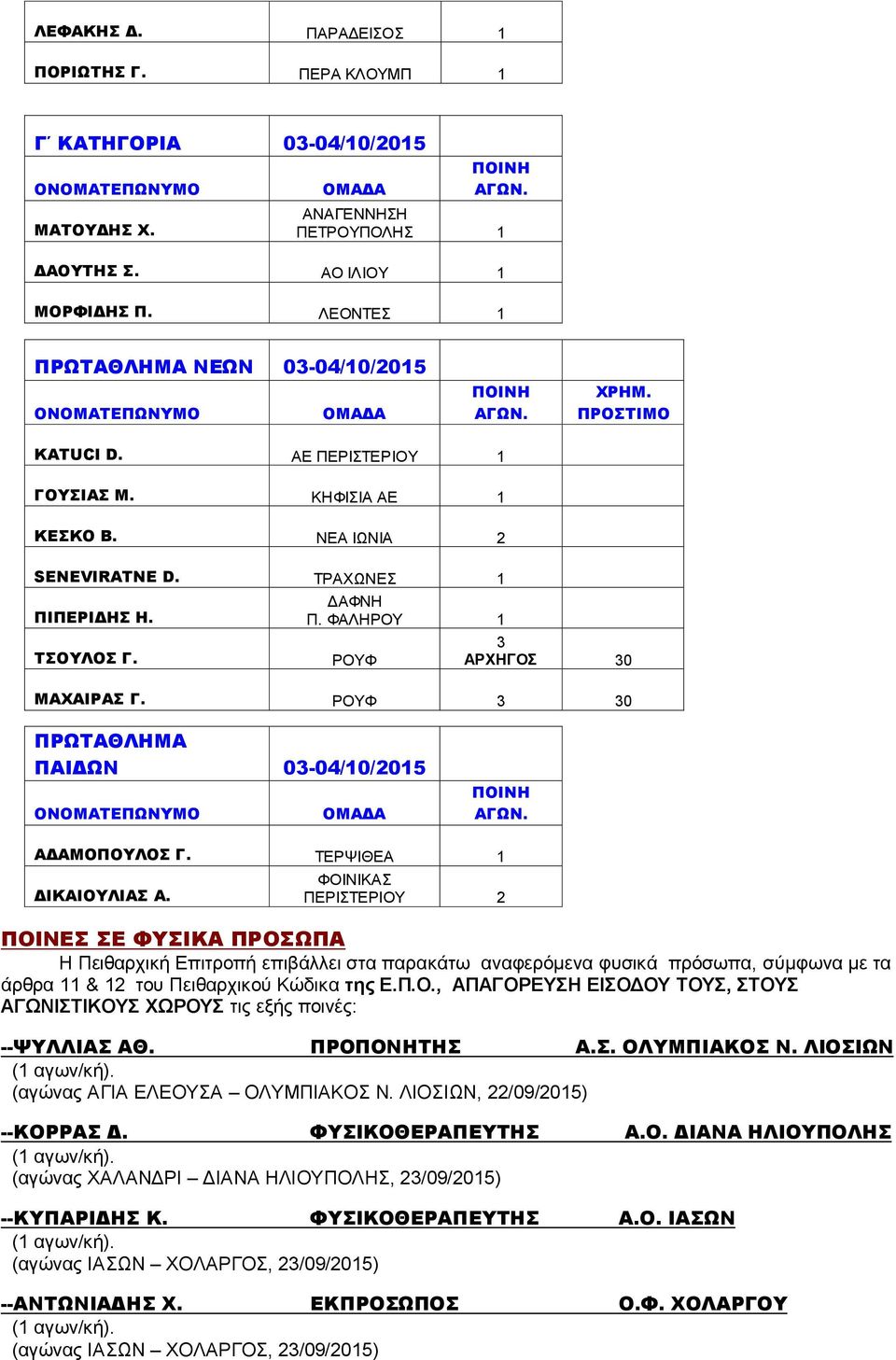 ΡΟΥΦ 3 30 ΠΡΩΤΑΘΛΗΜΑ ΠΑΙΔΩΝ 03-04/10/2015 ΑΔΑΜΟΠΟΥΛΟΣ Γ. ΤΕΡΨΙΘΕΑ 1 ΔΙΚΑΙΟΥΛΙΑΣ Α.