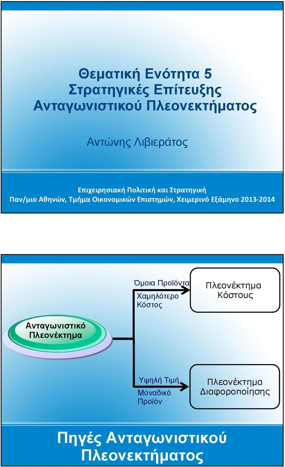 Όμοια Προϊόντα Χαμηλότερο Κόστος Πλεονέκτημα Κόστους Ανταγωνιστικό