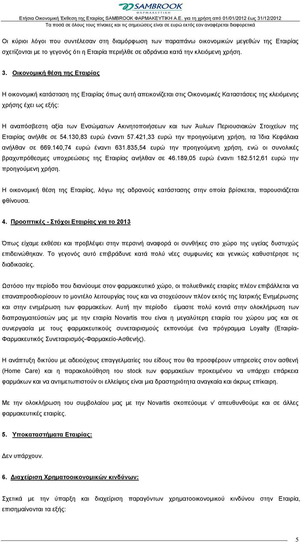 Ακινητοποιήσεων και των Άυλων Περιουσιακών Στοιχείων της Εταιρίας ανήλθε σε 54.130,83 ευρώ έναντι 57.421,33 ευρώ την προηγούμενη χρήση, τα Ίδια Κεφάλαια ανήλθαν σε 669.140,74 ευρώ έναντι 631.