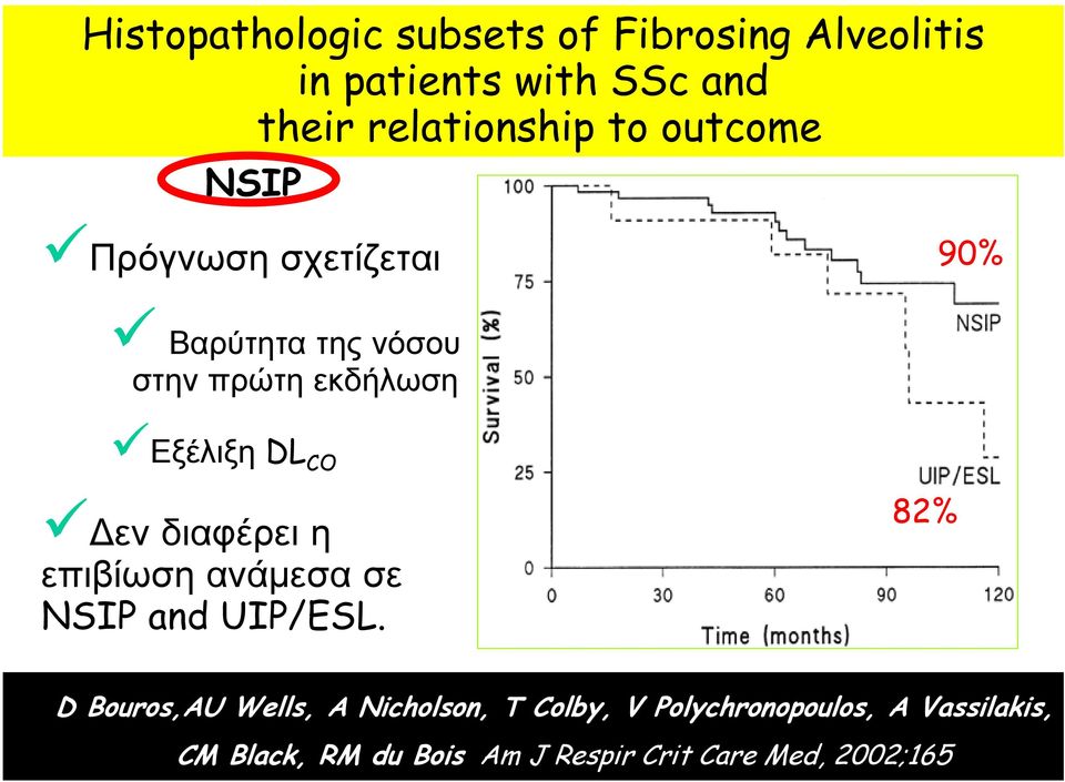 διαφέρει η επιβίωση ανάμεσα σε NSIP and UIP/ESL.