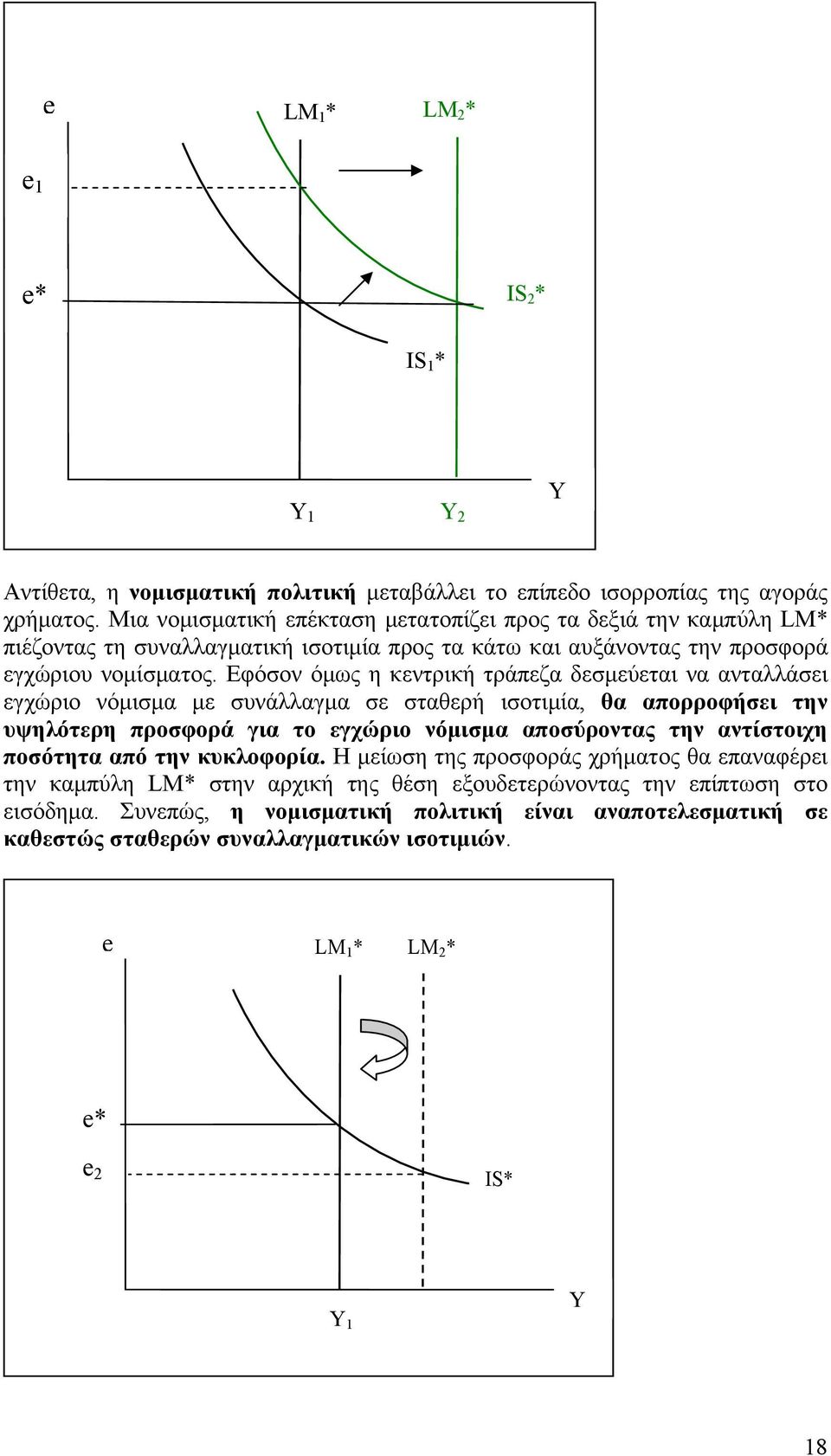 Εφόσον όμως η κεντρική τράπεζα δεσμεύεται να ανταλλάσει εγχώριο νόμισμα με συνάλλαγμα σε σταθερή ισοτιμία, θα απορροφήσει την υψηλότερη προσφορά για το εγχώριο νόμισμα αποσύροντας την