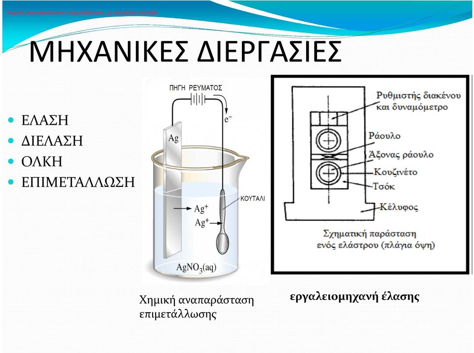 ΕΛΑΣΗ ΔΙΕΛΑΣΗ ΟΛΚΗ ΕΠΙΜΕΤΑΛΛΩΣΗ Χημική