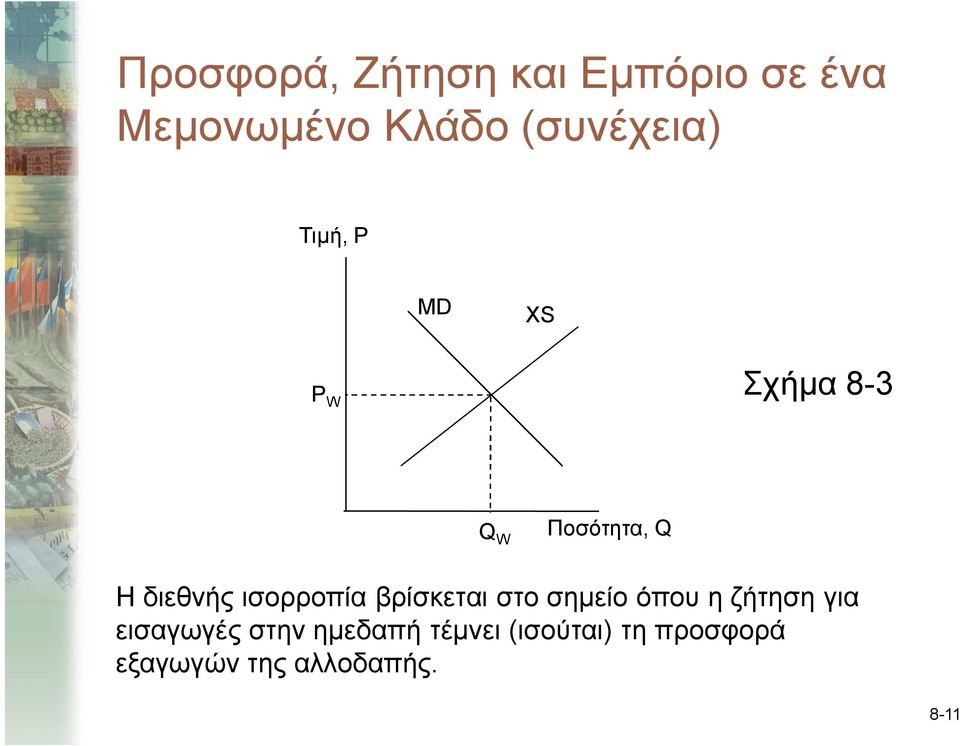 διεθνής ισορροπία βρίσκεται στο σημείο όπου η ζήτηση για