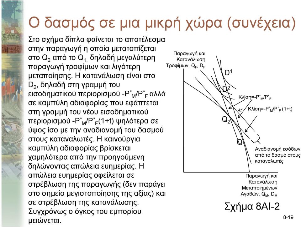 ψηλότερα σε ύψος ίσο με την αναδιανομή του δασμού στους καταναλωτές. Η καινούργια καμπύλη αδιαφορίας βρίσκεται χαμηλότερα από την προηγούμενη δηλώνοντας απώλεια ευημερίας.