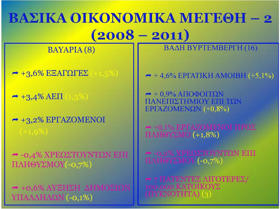 ΑΜΟΙΒΗ (+5,1%) + 0,9% ΑΠΟΦΟΙΤΩΝ ΠΑΝΕΠΙΣΤΗΜΙΟΥ ΕΠΙ ΤΩΝ ΕΡΓΑΖΟΜΕΝΩΝ (+0,8%) +0,1% ΕΡΓΑΖΟΜΕΝΟΙ ΠΡΟΣ