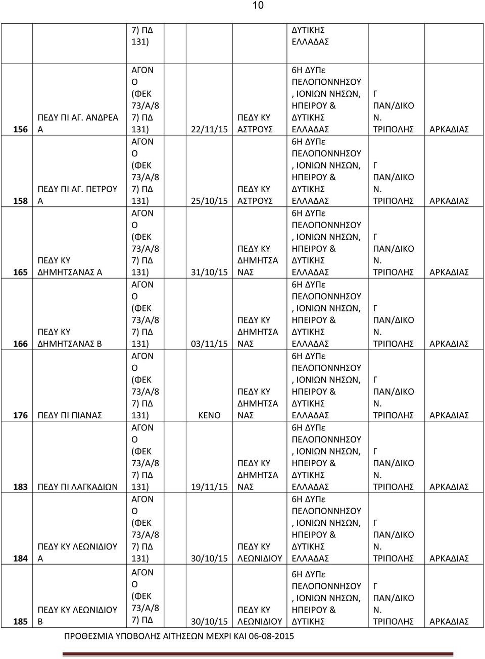 ΔΗΜΗΤΑ ΝΑ ΔΗΜΗΤΑ ΝΑ ΛΕΩΝΙΔΙΥ ΛΕΩΝΙΔΙΥ ΠΡΘΕΜΙΑ ΥΠΒΛΗ ΑΙΤΗΕΩΝ ΜΕΧΡΙ ΚΑΙ 06-08-2015 ΠΕΛΠΝΝΗΥ, ΙΝΙΩΝ ΝΗΩΝ, ΗΠΕΙΡΥ & ΠΕΛΠΝΝΗΥ, ΙΝΙΩΝ ΝΗΩΝ, ΗΠΕΙΡΥ & ΠΕΛΠΝΝΗΥ, ΙΝΙΩΝ ΝΗΩΝ, ΗΠΕΙΡΥ & ΠΕΛΠΝΝΗΥ, ΙΝΙΩΝ ΝΗΩΝ,