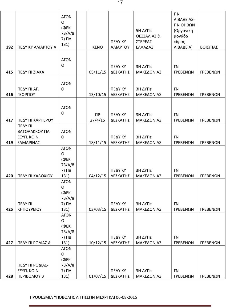 419 ΑΜΑΡΙΝΑ 420 ΚΑΛΧΙΥ 425 ΚΗΠΥΡΕΙΥ 427 ΡΔΙΑ Α 428 ΡΔΙΑ- ΕΞΥΠ. ΚΙΝ.