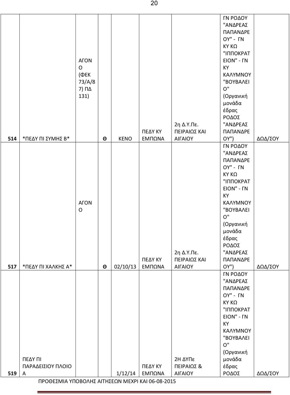 ΠΕΙΡΑΙΩ ΚΑΙ ΑΙΓΑΙΥ ΠΑΡΑΔΕΙΙΥ ΠΛΙ ΠΕΙΡΑΙΩ & Α 1/12/14 ΕΜΠΩΝΑ ΑΙΓΑΙΥ ΠΡΘΕΜΙΑ ΥΠΒΛΗ ΑΙΤΗΕΩΝ ΜΕΧΡΙ ΚΑΙ 06-08-2015 ΡΔΥ "ΑΝΔΡΕΑ ΠΑΠΑΝΔΡΕ