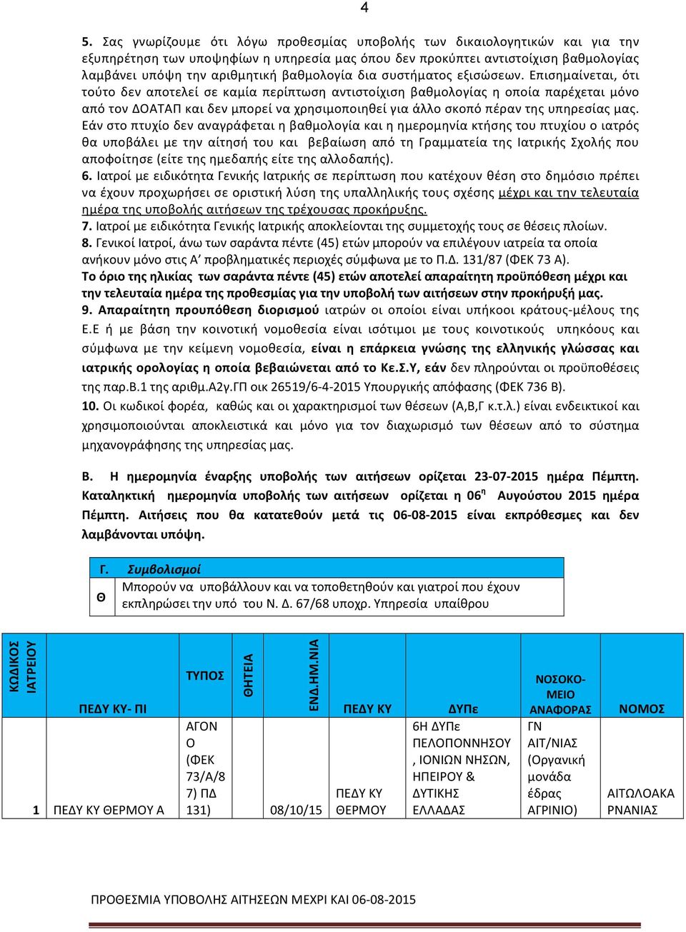 Επισημαίνεται, ότι τούτο δεν αποτελεί σε καμία περίπτωση αντιστοίχιση βαθμολογίας η οποία παρέχεται μόνο από τον ΔΑΤΑΠ και δεν μπορεί να χρησιμοποιηθεί για άλλο σκοπό πέραν της υπηρεσίας μας.