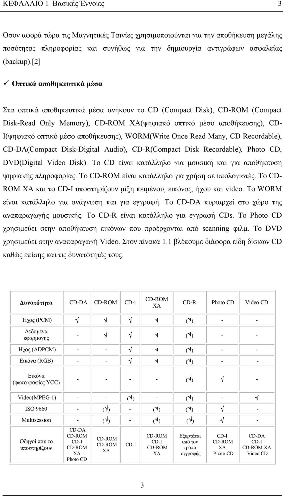 αποθήκευσης), WORM(Write Once Read Many, CD Recordable), CD-DA(Compact Disk-Digital Audio), CD-R(Compact Disk Recordable), Photo CD, DVD(Digital Video Disk).