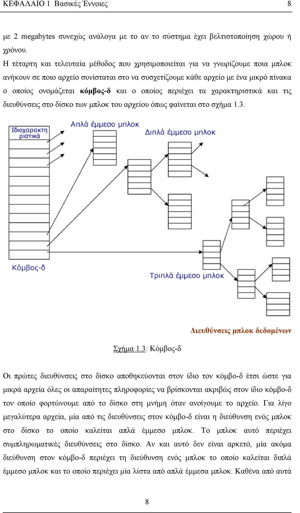 ο οποίος περιέχει τα χαρακτηριστικά και τις διευθύνσεις στο δίσκο των μπλοκ του αρχείου όπως φαίνεται στο σχήμα 1.3. Σχήμα 1.