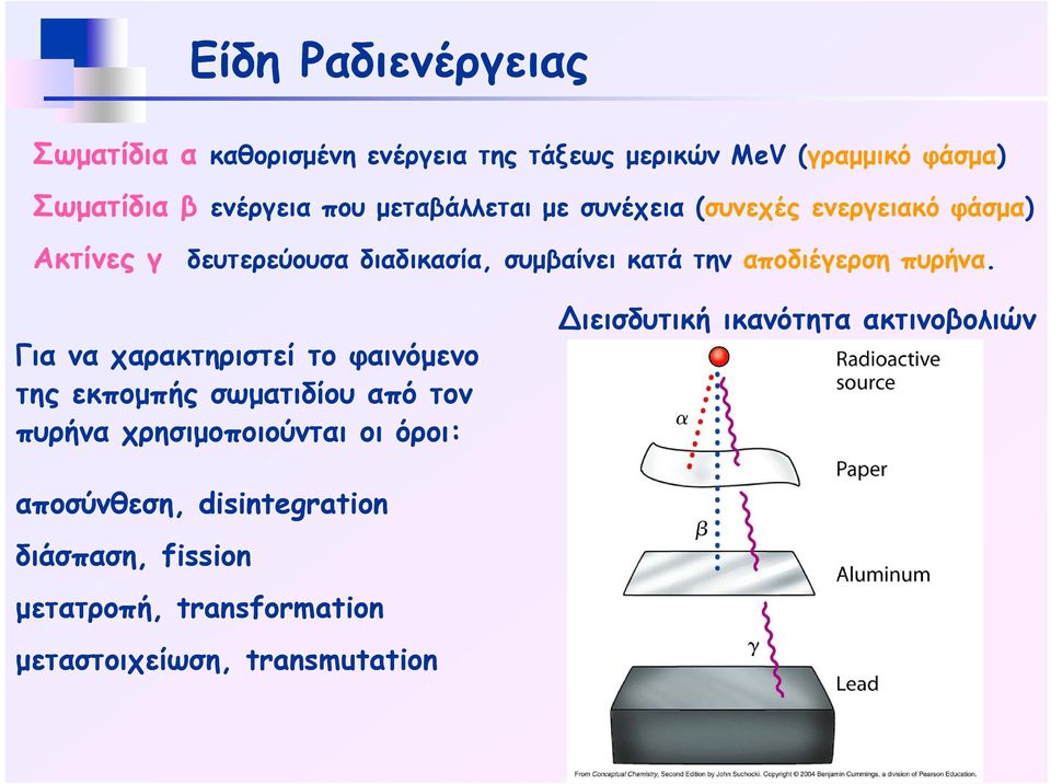 αποδιέγερση πυρήνα.