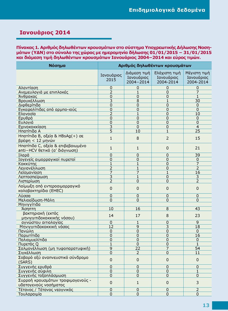 2014 και εύρος τιμών.