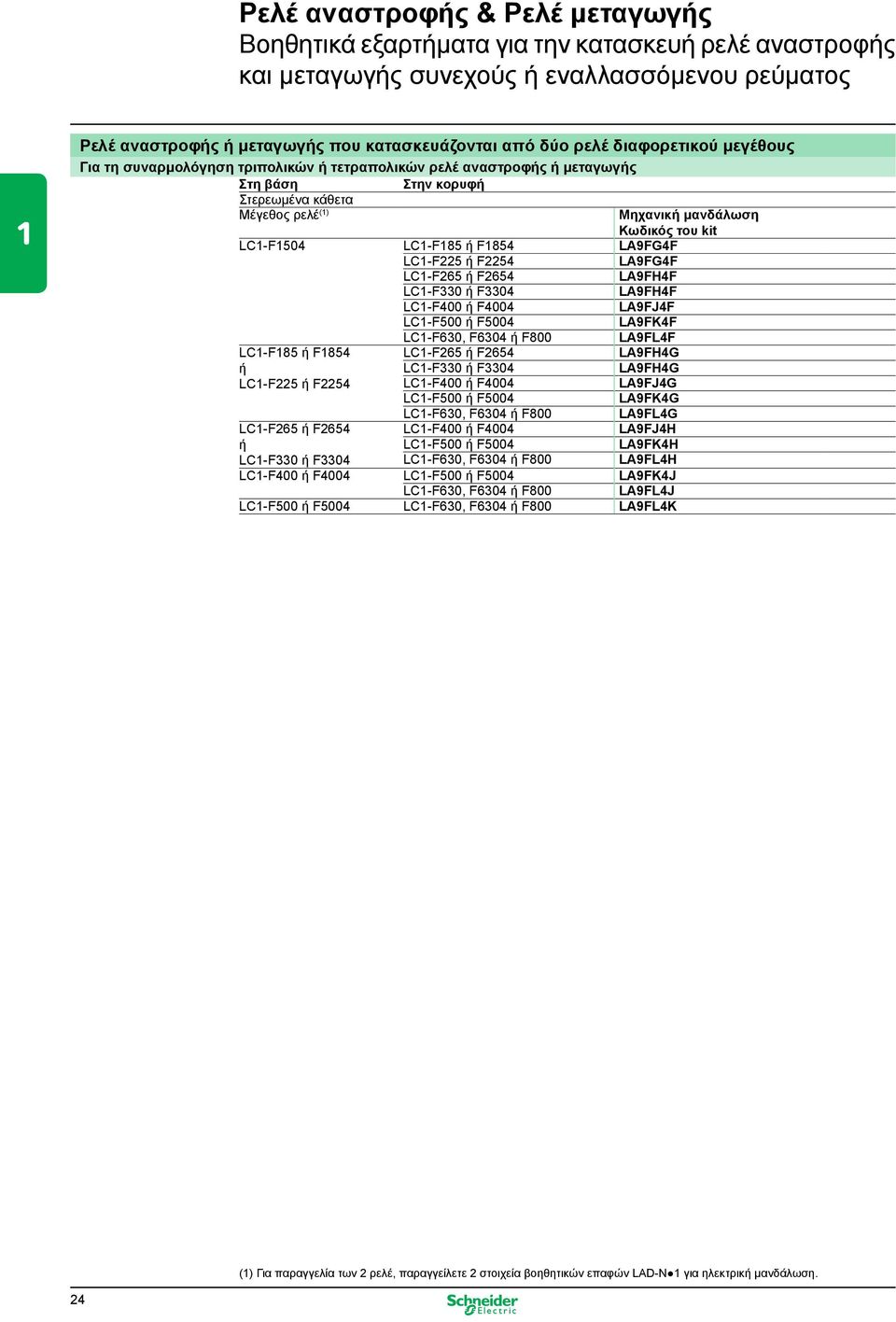 ή F1854 LA9FG4F LC1-F225 ή F2254 LA9FG4F LC1-F265 ή F2654 LA9FH4F LC1-F330 ή F3304 LA9FH4F LC1-F400 ή F4004 LA9FJ4F LC1-F500 ή F5004 LA9FK4F LC1-F630, F6304 ή F800 LA9FL4F LC1-F185 ή F1854 LC1-F265 ή