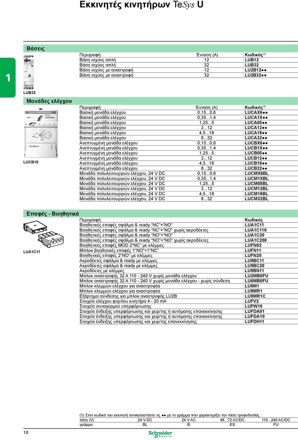 ..12 LUCA12 Βασική μονάδα ελέγχου 4,5...18 LUCA18 Βασική μονάδα ελέγχου 8...32 LUCA32 Ανεπτυγμένη μονάδα ελέγχου 0,15...0,6 LUCBX6 Ανεπτυγμένη μονάδα ελέγχου 0,35.