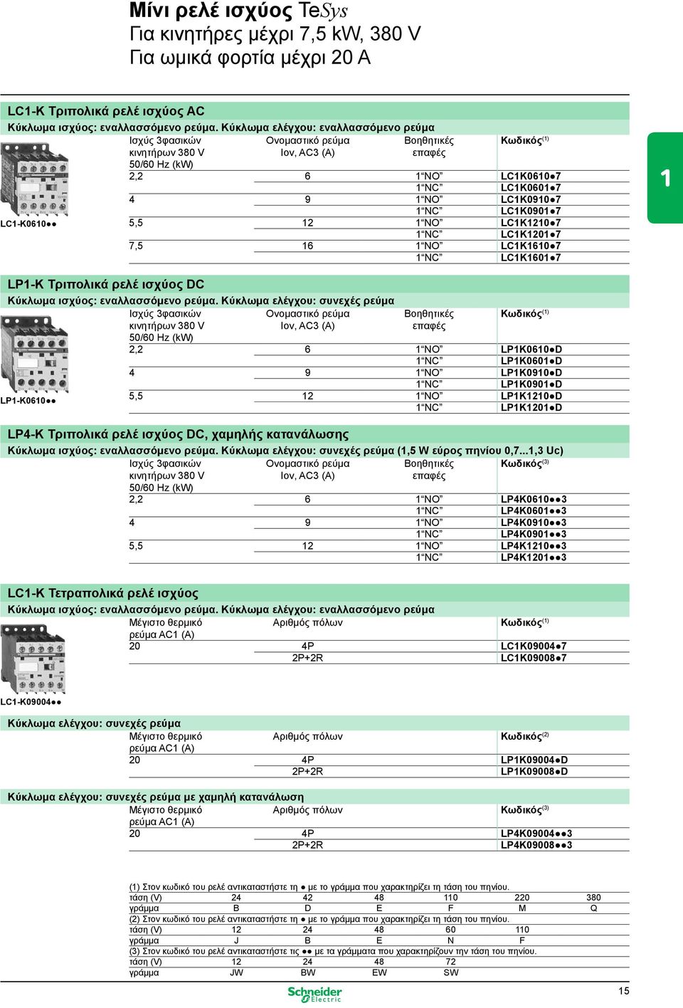 LC1-K0610 5,5 12 1 ΝΟ LC1K1210 7 1 ΝC LC1K1201 7 7,5 16 1 ΝΟ LC1K1610 7 1 ΝC LC1K1601 7 LP1-K Τριπολικά ρελέ ισχύος DC Kύκλωμα ισχύος: εναλλασσόμενο ρεύμα.