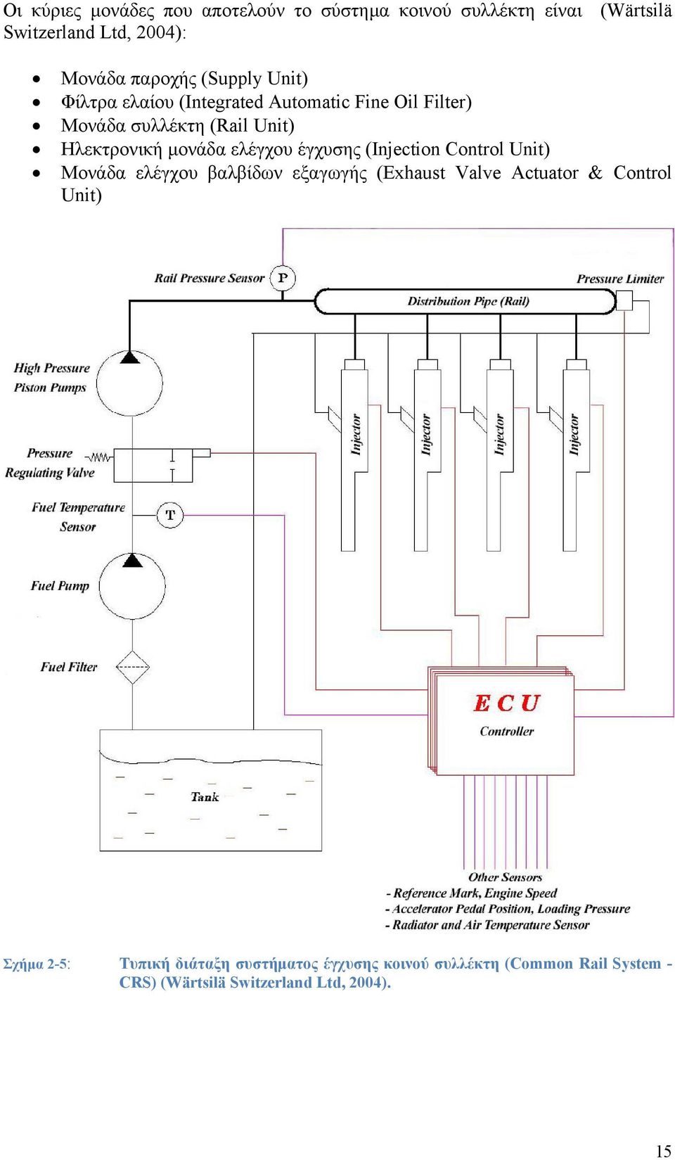 ελέγχου έγχυσης (Injection Control Unit) Μονάδα ελέγχου βαλβίδων εξαγωγής (Exhaust Valve Actuator & Control Unit)