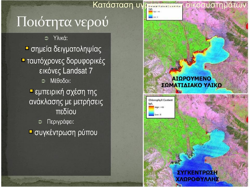 Μέθοδοι: εμπειρική σχέση της ανάκλασης με μετρήσεις πεδίου