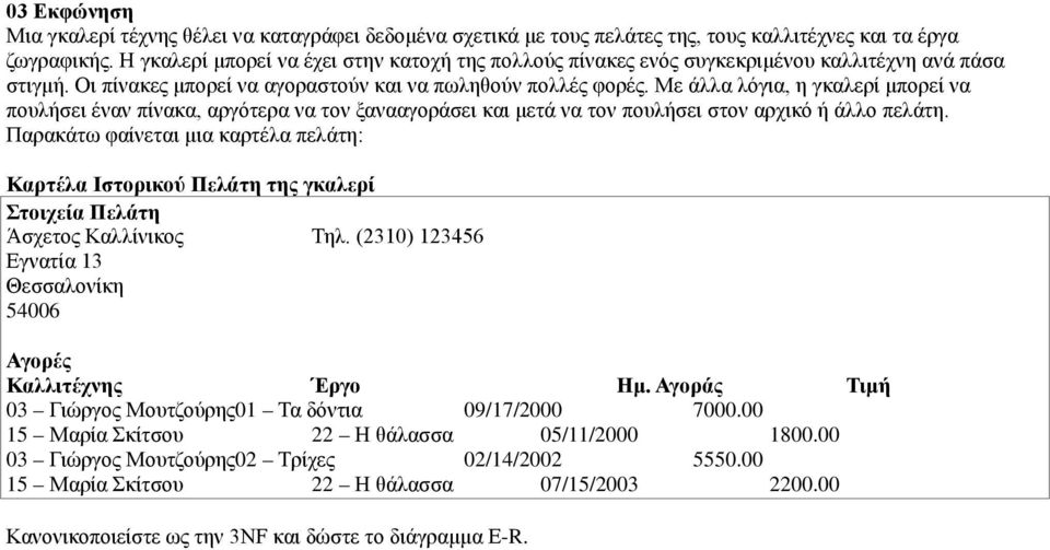 Με άλλα λόγια, η γκαλερί μπορεί να πουλήσει έναν πίνακα, αργότερα να τον ξανααγοράσει και μετά να τον πουλήσει στον αρχικό ή άλλο πελάτη.