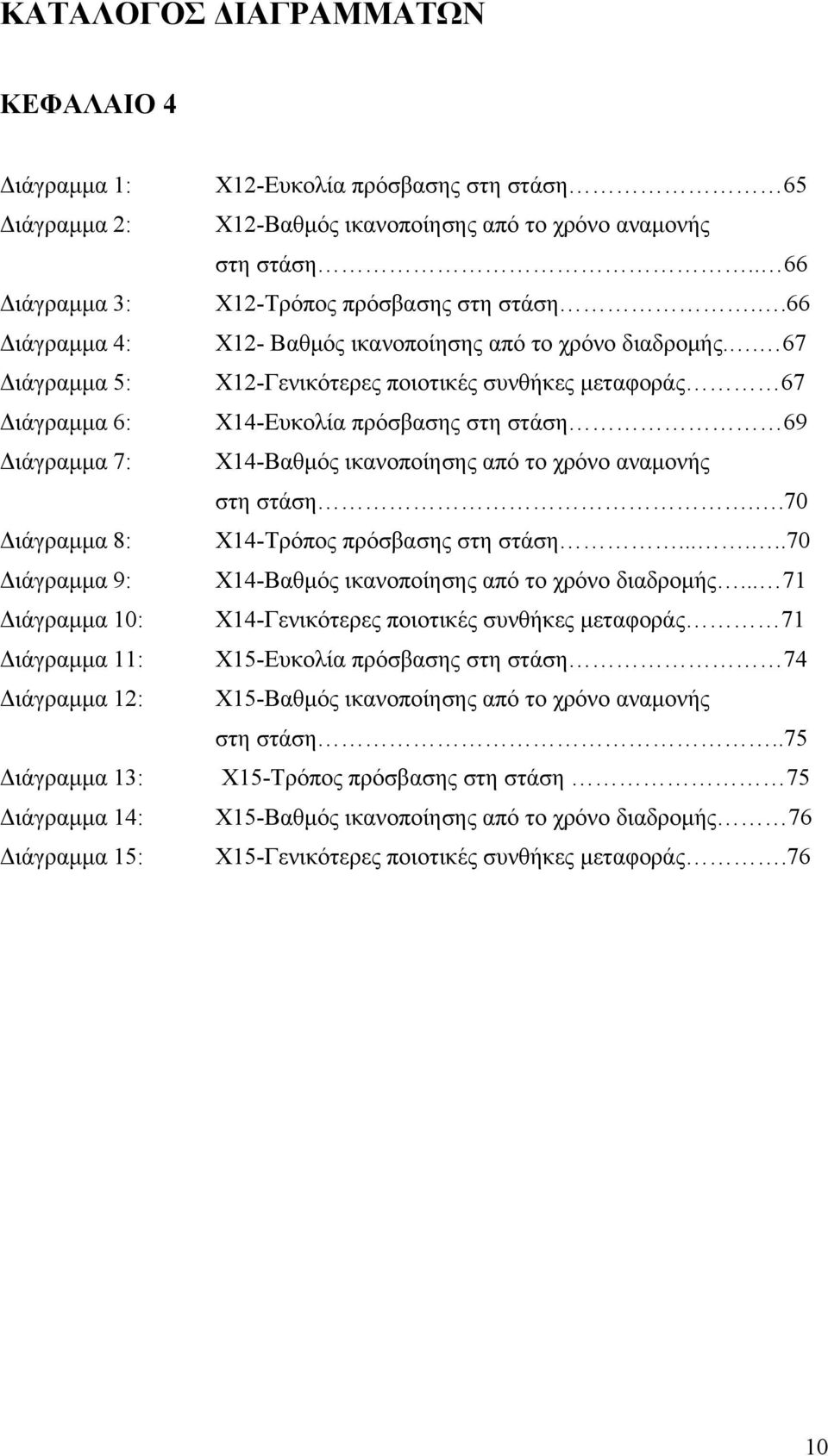.66 Χ12- Βαθμός ικανοποίησης από το χρόνο διαδρομής.. 67 Χ12-Γενικότερες ποιοτικές συνθήκες μεταφοράς 67 Χ14-Ευκολία πρόσβασης στη στάση 69 Χ14-Βαθμός ικανοποίησης από το χρόνο αναμονής στη στάση.