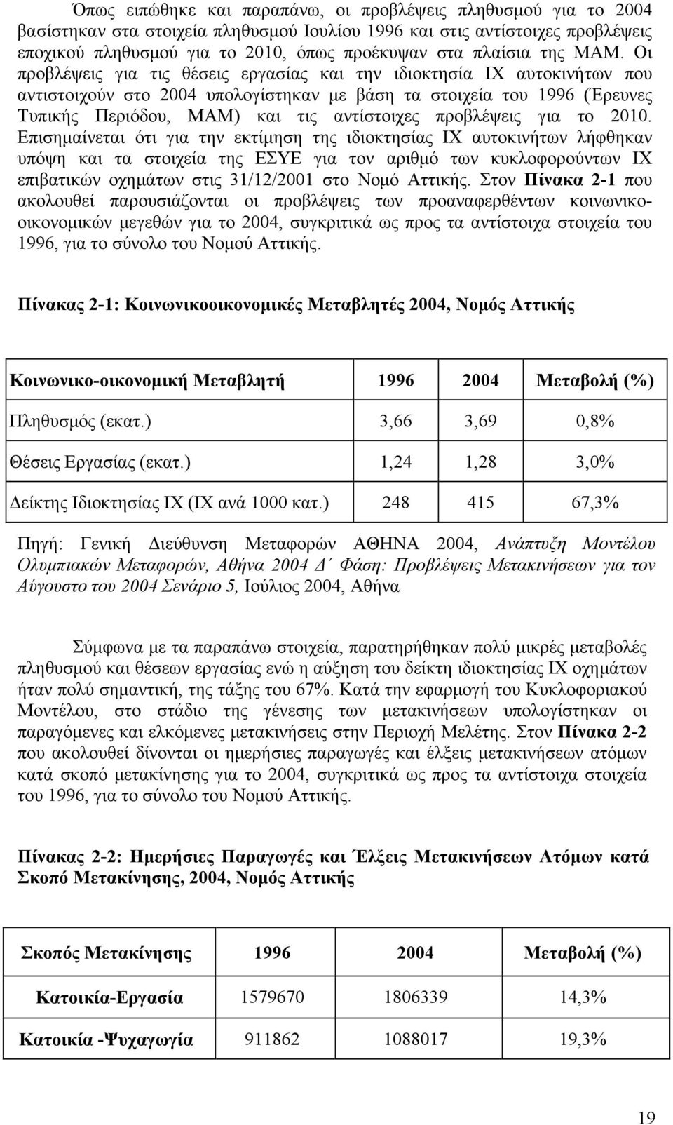 Οι προβλέψεις για τις θέσεις εργασίας και την ιδιοκτησία IX αυτοκινήτων που αντιστοιχούν στο 2004 υπολογίστηκαν με βάση τα στοιχεία του 1996 (Έρευνες Τυπικής Περιόδου, ΜΑΜ) και τις αντίστοιχες