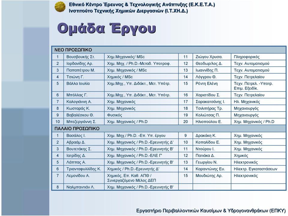 Τεχν. Πετρελαίου 7 Καλογιάννη Α. Χηµ. Μηχανικός 17 Σαρακατσάνης Ι. Ηλ. Μηχανικός 8 Κωσταράς Κ. Χηµ. Μηχανικός 18 Τσιλιπήρας Τρ. Μηχανουργός 9 Βαβαλέσκου Θ. Φυσικός 19 Κολιώτσας Π.