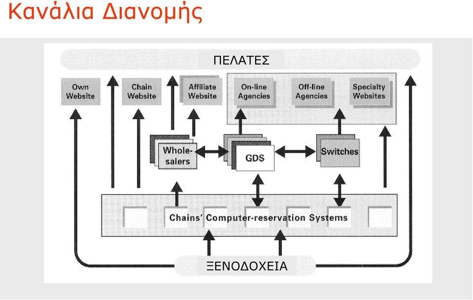 ΠΕΛΑΤΕΣ