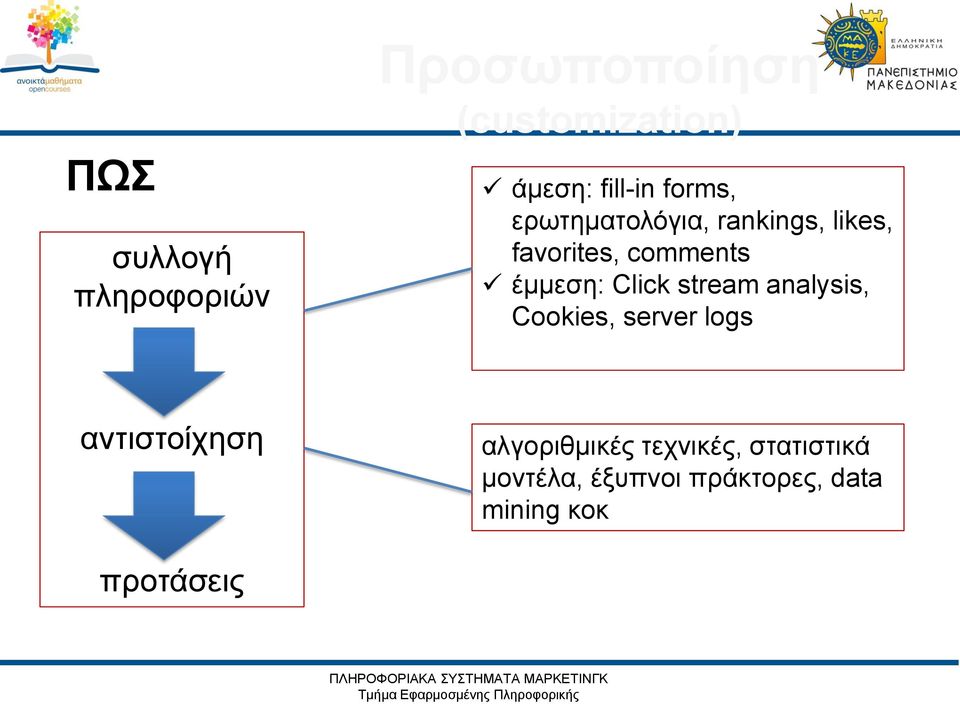 Click stream analysis, Cookies, server logs αντιστοίχηση αλγοριθμικές