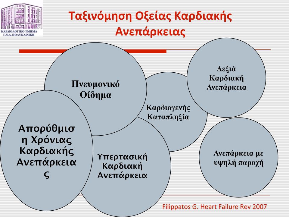 Ανεπάρκεια Καρδιογενής Καταπληξία Δεξιά Καρδιακή Ανεπάρκεια