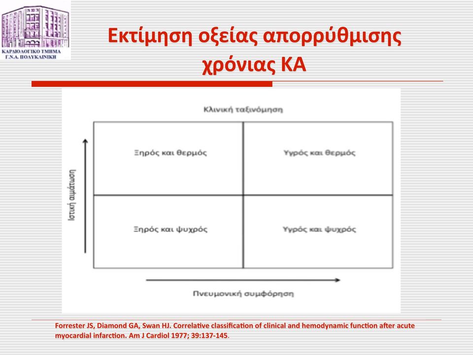 CorrelaŠve classificašon of clinical and