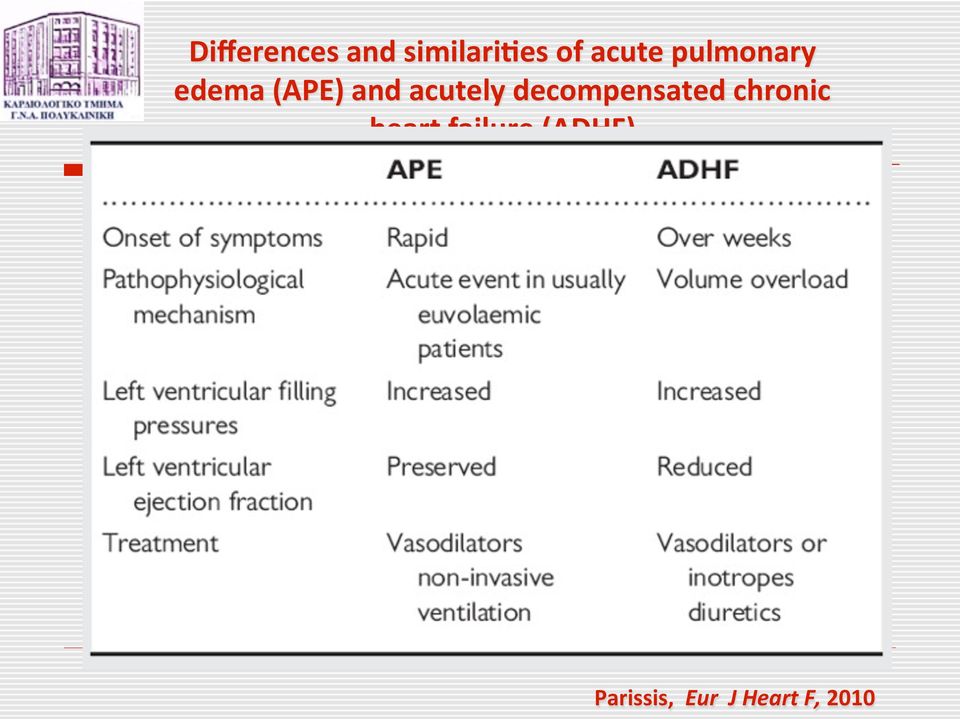 acutely decompensated chronic heart