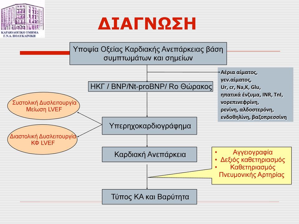 Αέρια αίματος, γεν.