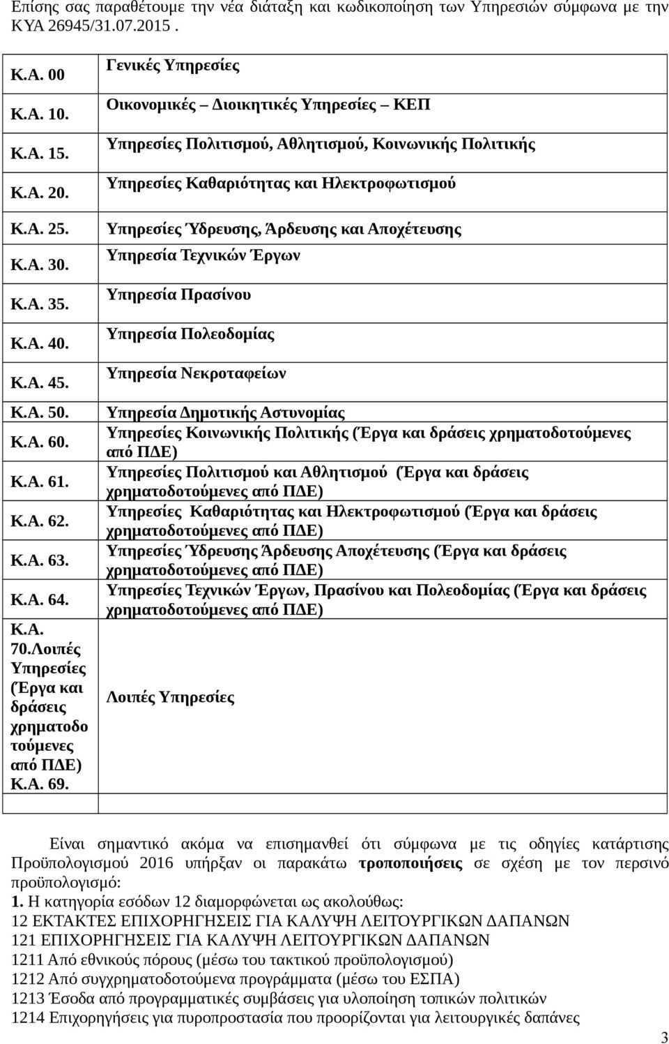 Γενικές Υπηρεσίες Οικονομικές Διοικητικές Υπηρεσίες ΚΕΠ Υπηρεσίες Πολιτισμού, Αθλητισμού, Κοινωνικής Πολιτικής Υπηρεσίες Καθαριότητας και Ηλεκτροφωτισμού Υπηρεσίες Ύδρευσης, Άρδευσης και Αποχέτευσης