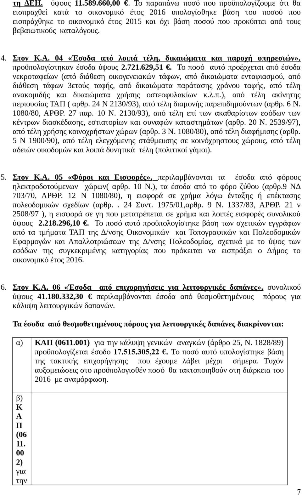 βεβαιωτικούς καταλόγους. 4. Στον Κ.Α. 04 «Έσοδα από λοιπά τέλη, δικαιώματα και παροχή υπηρεσιών», προϋπολογίστηκαν έσοδα ύψους 2.721.629,51.