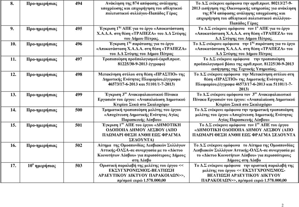 Προ-ημερήσιας 497 Τροποποίηση προϋπολογισμού-(αριθ.πρωτ. 81225/30-9-2013 έγγραφο) 12.
