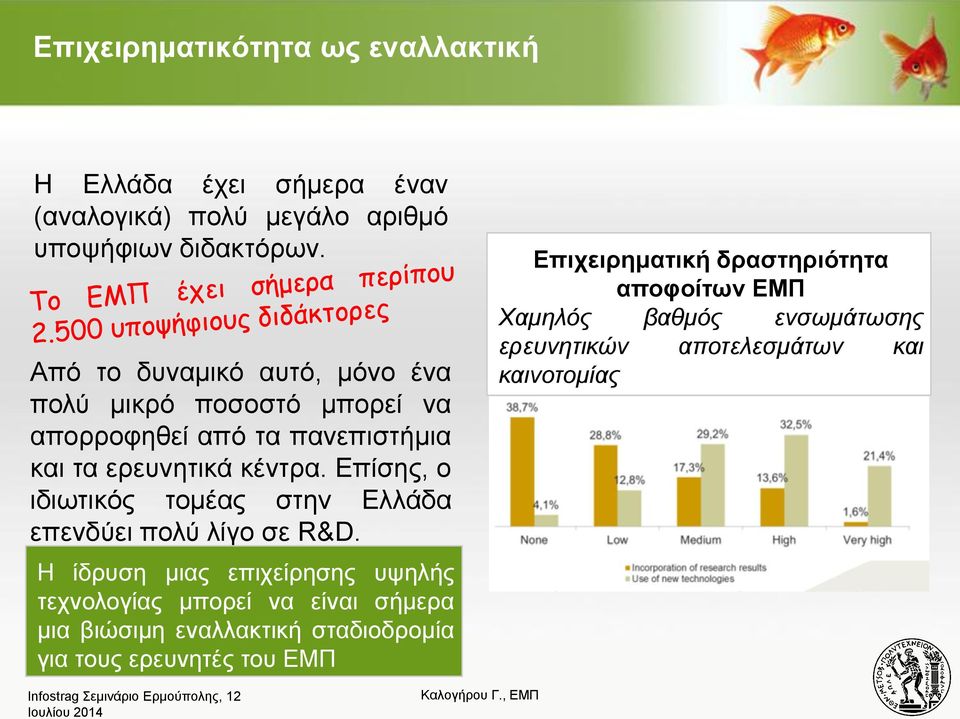 Δπίζεο, ν ηδησηηθόο ηνκέαο ζηελ Διιάδα επελδύεη πνιύ ιίγν ζε R&D.