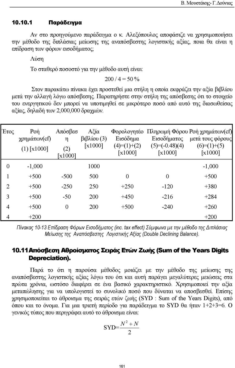 είναι: 200 / 4 = 50 % Στον παρακάτω πίνακα έχει προστεθεί µια στήλη η οποία εκφράζει την αξία βιβλίου µετά την αλλαγή λόγω απόσβεσης.