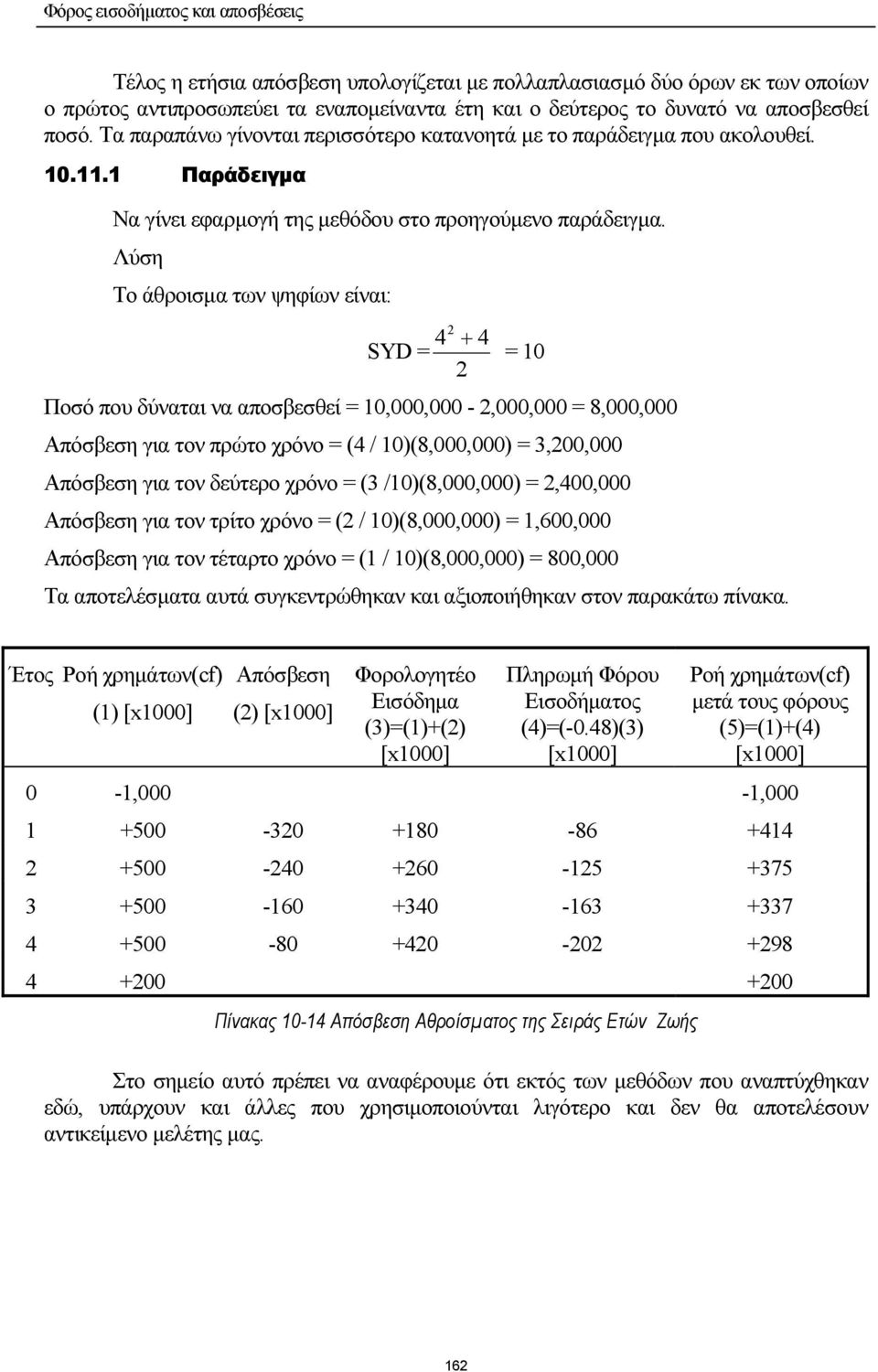 Λύση Το άθροισµα των ψηφίων είναι: 4 2 + 4 SYD = = 10 2 Ποσό που δύναται να αποσβεσθεί = 10,000,000-2,000,000 = 8,000,000 Απόσβεση για τον πρώτο χρόνο = (4 / 10)(8,000,000) = 3,200,000 Απόσβεση για