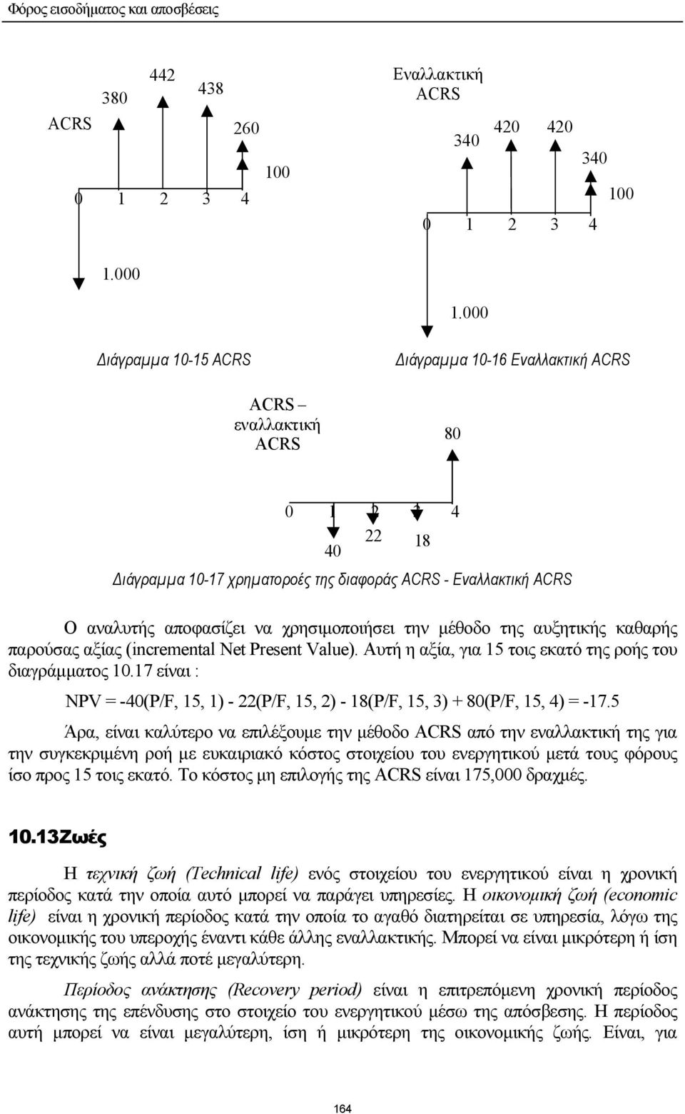 χρησιµοποιήσει την µέθοδο της αυξητικής καθαρής παρούσας αξίας (incremental Net Present Value). Αυτή η αξία, για 15 τοις εκατό της ροής του διαγράµµατος 10.
