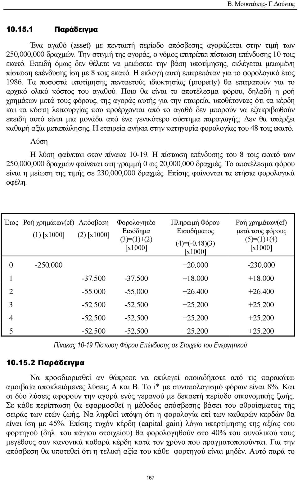 Η εκλογή αυτή επιτρεπόταν για το φορολογικό έτος 1986. Τα ποσοστά υποτίµησης πενταετούς ιδιοκτησίας (property) θα επιτραπούν για το αρχικό ολικό κόστος του αγαθού.