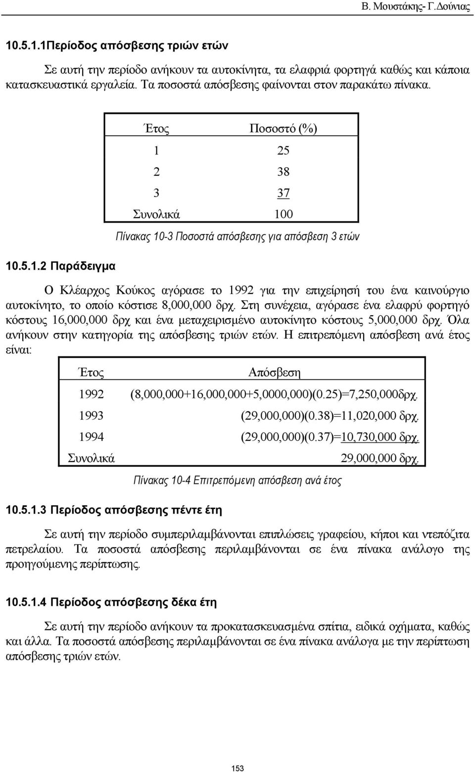 .5.1.2 Παράδειγµα Έτος Ποσοστό (%) 1 25 2 38 3 37 Συνολικά 100 Πίνακας 10-3 Ποσοστά απόσβεσης για απόσβεση 3 ετών Ο Κλέαρχος Κούκος αγόρασε το 1992 για την επιχείρησή του ένα καινούργιο αυτοκίνητο,