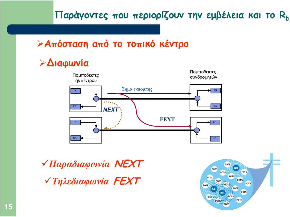 κέντρου TX Σήμα εκπομπής Πομποδέκτες συνδρομητών RX RX